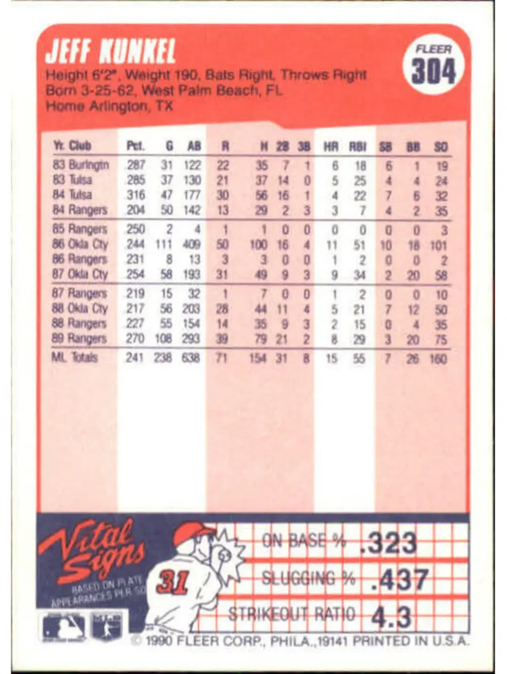 1990 Jeff Kunkel Fleer Baseball Card #304